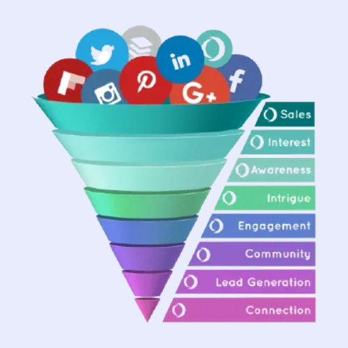 Responsive Funnel Building Platform Redesign service